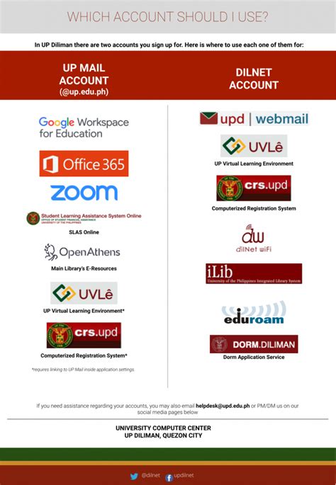 dilnet account